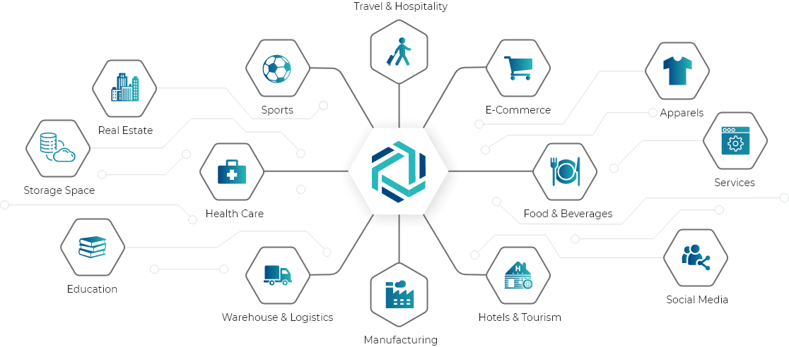 Industries Served for web and mobile app development