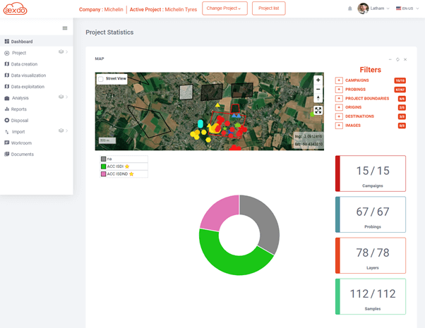 SAAS-Based Soil Pollutant Management System