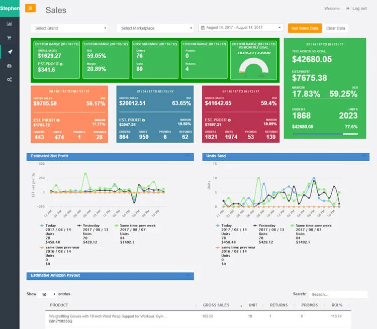 Amazon Sales Tracking System