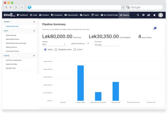 iDrive CRM Solution