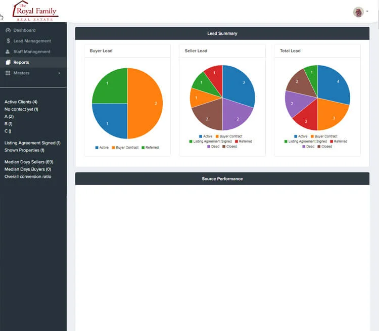 lead tracking system